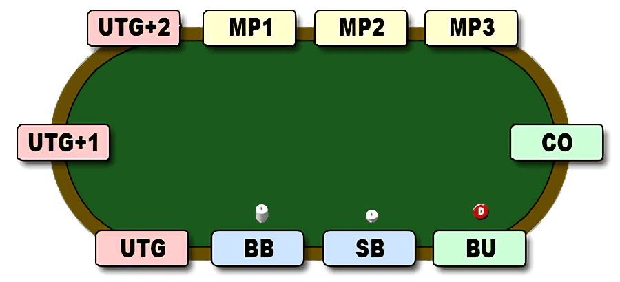 Позиции на столе в покере